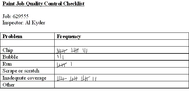 Check sheet