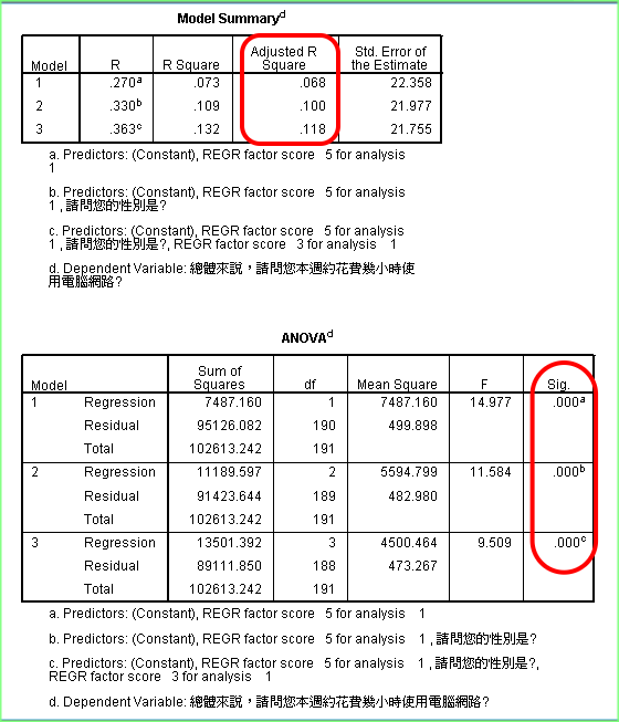 探索式因徑分析