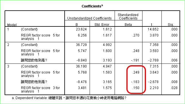 探索式因徑分析