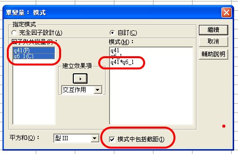 SPSS-ANCOVA