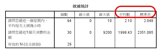 變異係數 Coefficient of Variance, CV