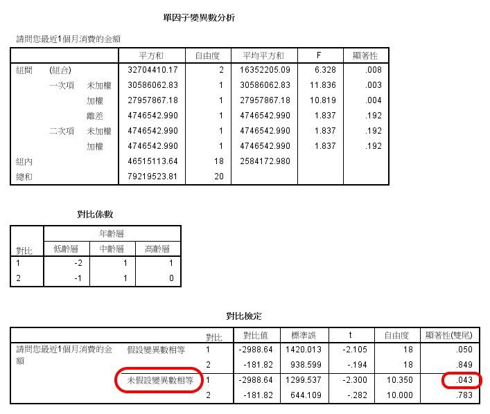 比對 Contrast  檢定與趨勢分析