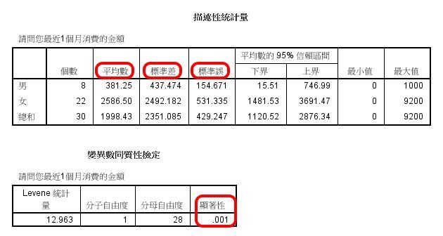 單因子變異數分析