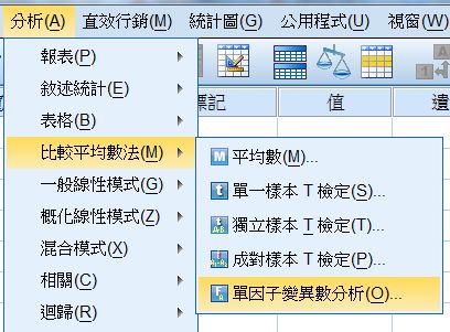 假設檢定