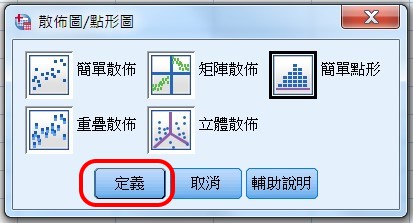 簡單點形 Simple Dots