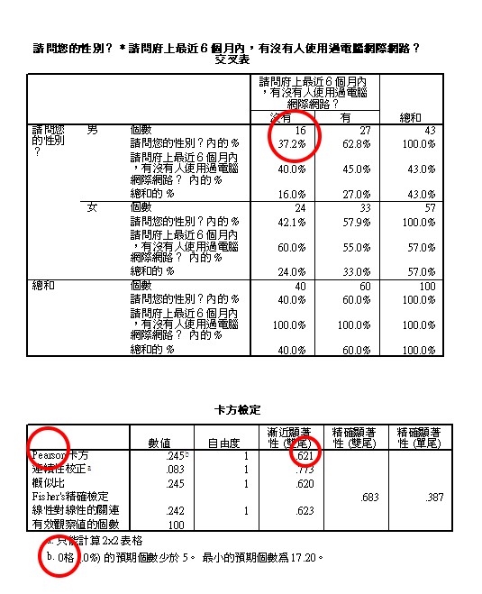 統雄數學神掌