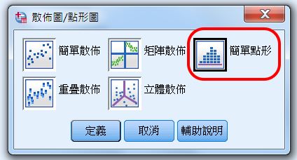 連續資料：視覺檢視與清理