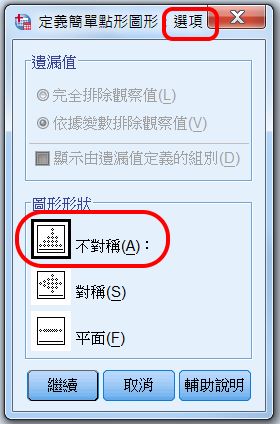 連續資料：視覺檢視與清理