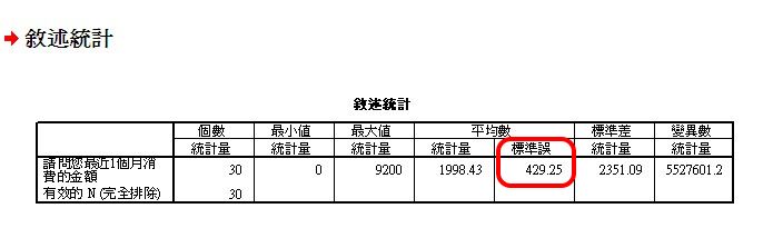 單變項與描述估計分析