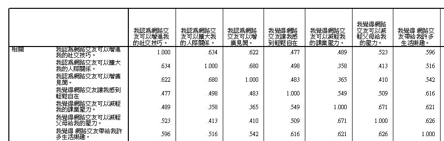 相關係數矩陣