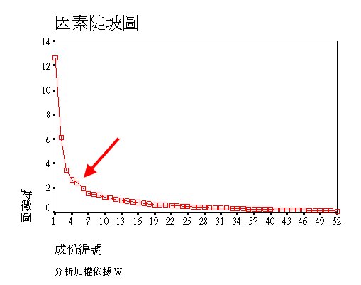 陡階檢定