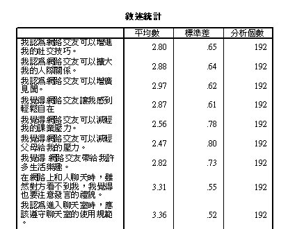 因素分析的報表