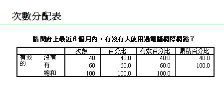 單變項與描述估計分析