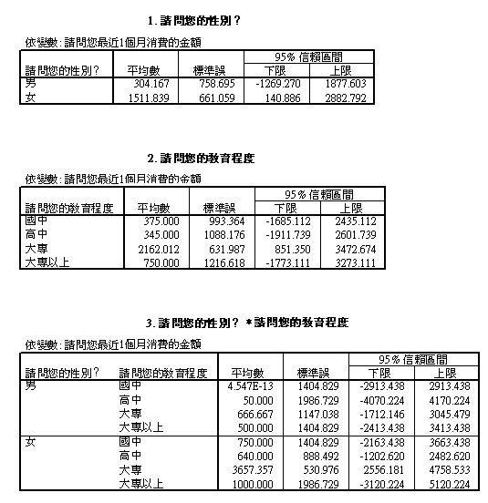 平均數分析