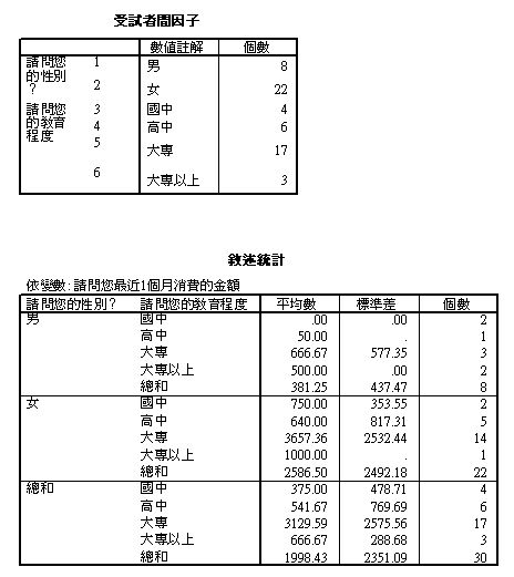 基本資料