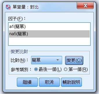 調節模型建構: GLM的應用