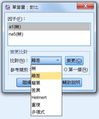 調節模型建構: GLM的應用