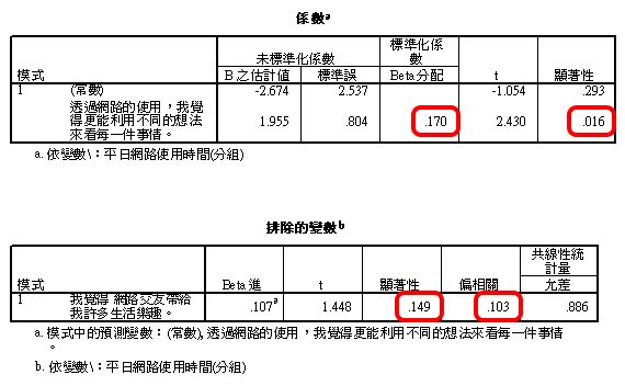 以A, M為自變項，對Y作多元迴歸分析