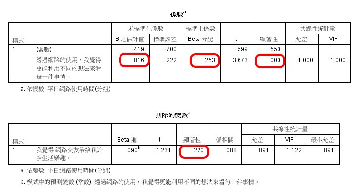 中介模型之多元迴歸檢定