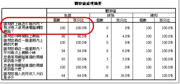 回應率