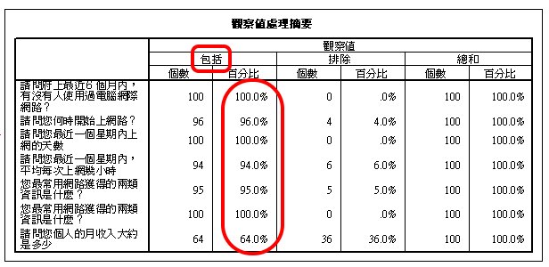 有效樣本