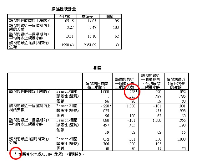 統雄數學神掌