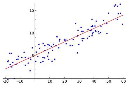 散佈圖 Scatter plot