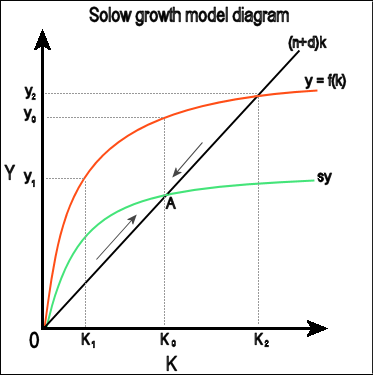 Solow_growth_model1