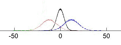 TXAdopt-Response-sechCurve