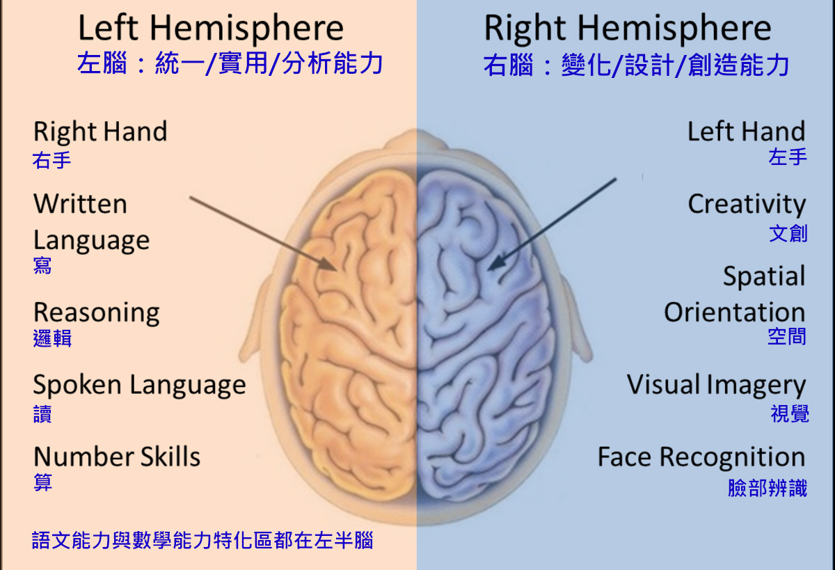 Split-brain