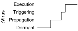 Timing diagram