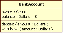 Class Diagram