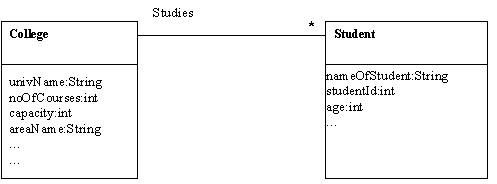 物件圖(Object diagram) 