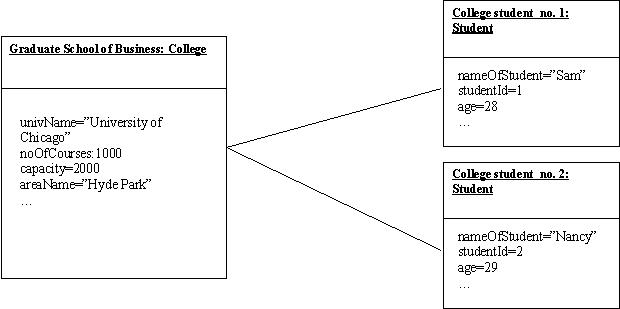 物件圖(Object diagram) -2