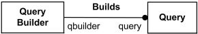 連結端的隸屬關係(Association end ownership)