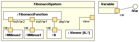 Composite structure diagram