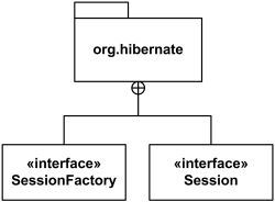 Package diagram