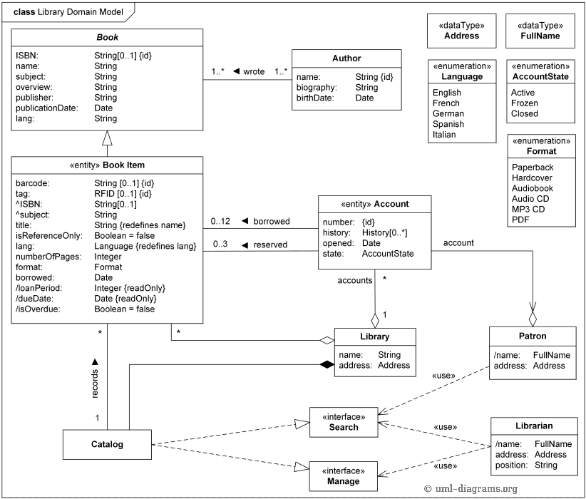 類別圖 (Class Diagram) 