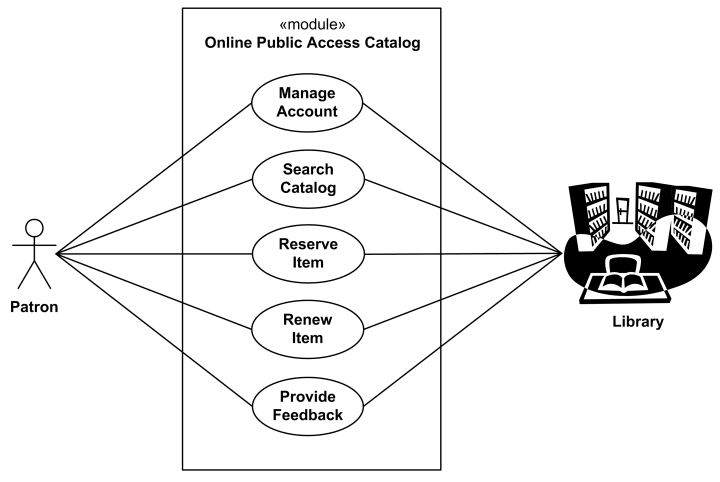 Use Case diagram