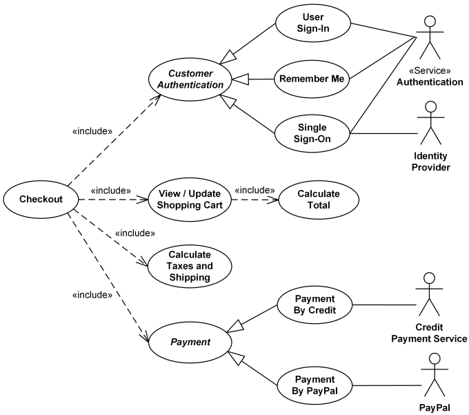 Use Case diagram